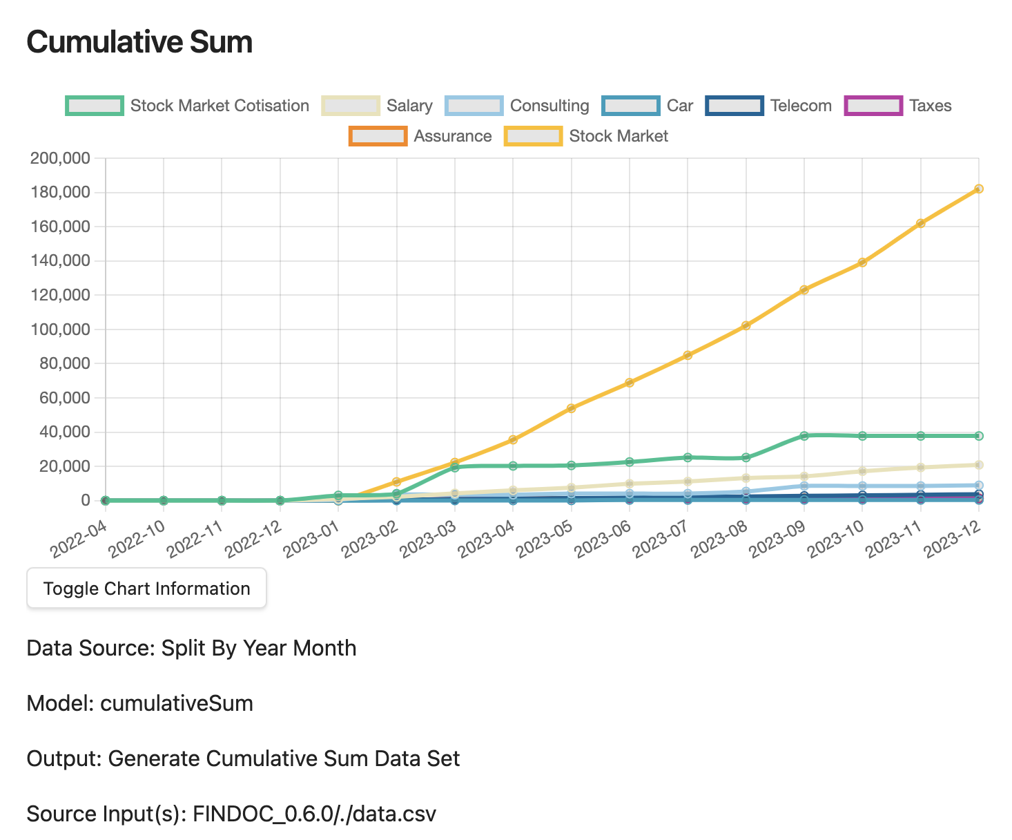 Cumulative Sum