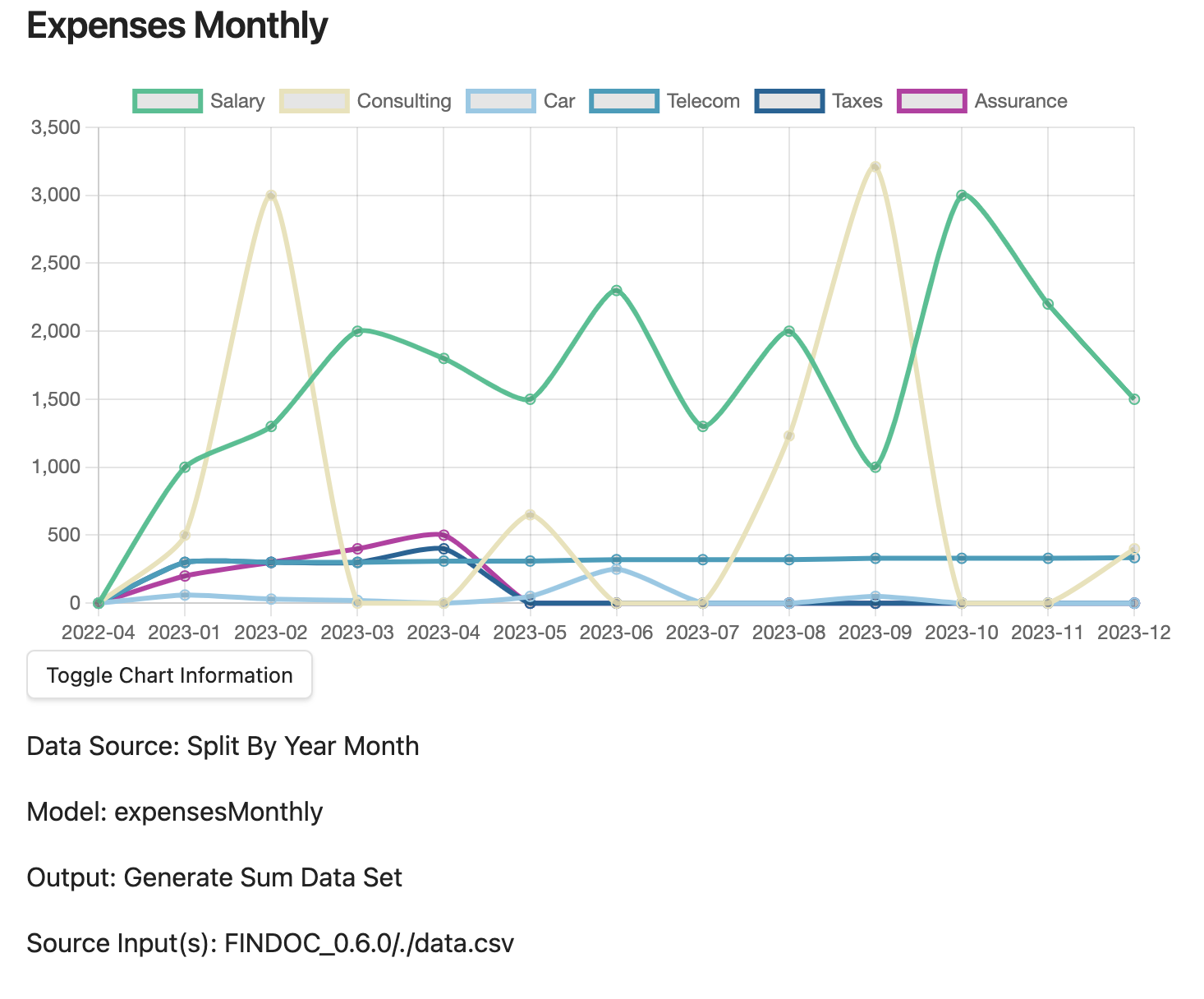 Expenses Monthly