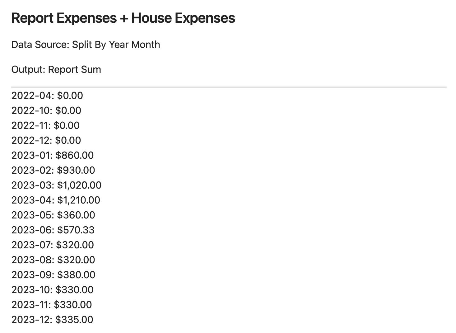 Expenses plus House Expenses Year/Month