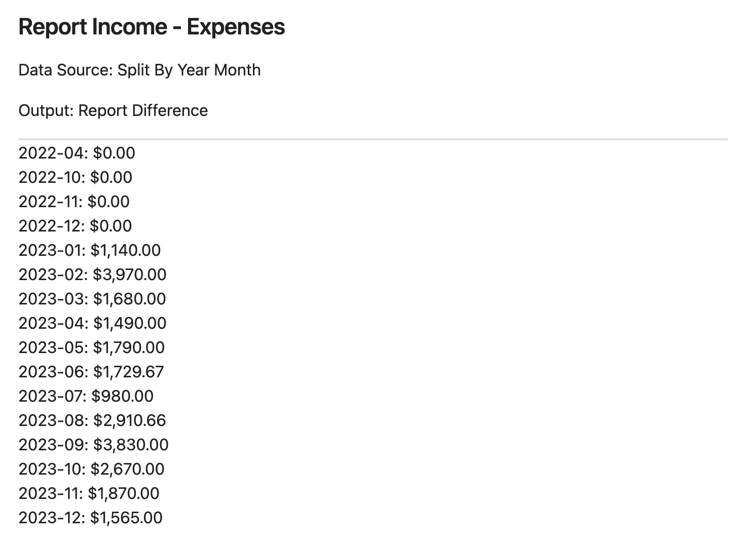 Income minus Expenses Year/Month